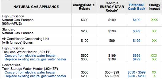 heating-and-air-rebate-and-incentive-programs-all-quality-heating-and-air