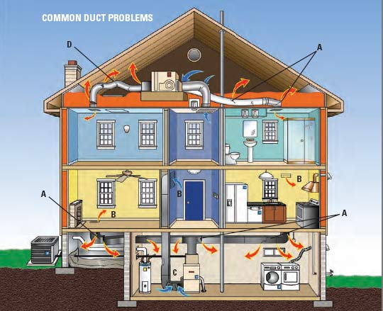 Read more about the article Common Problems with Heating and Cooling Ducts